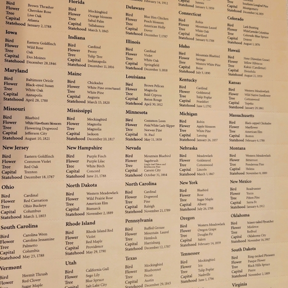 50 State Postage Stamps - Picture 5 of 6